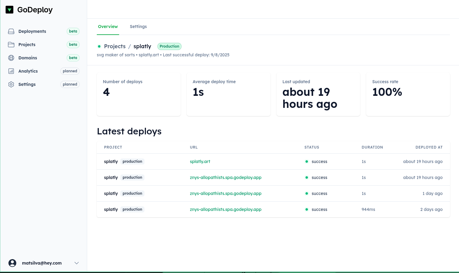 Project details with latest deploys, success rate, and averages