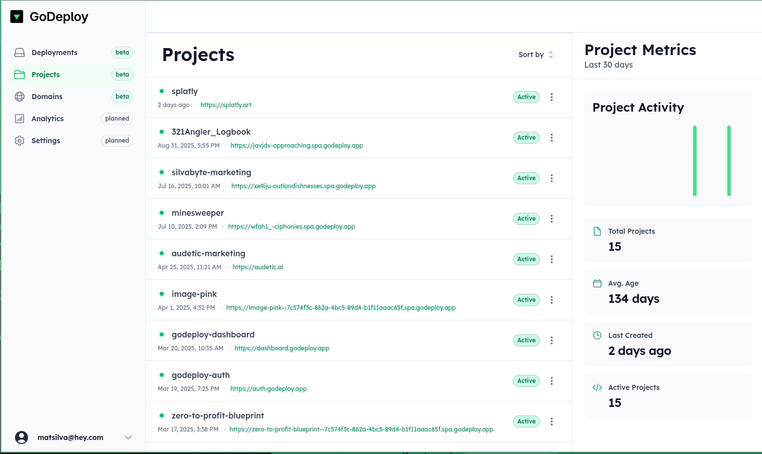 GoDeploy projects overview with activity metrics